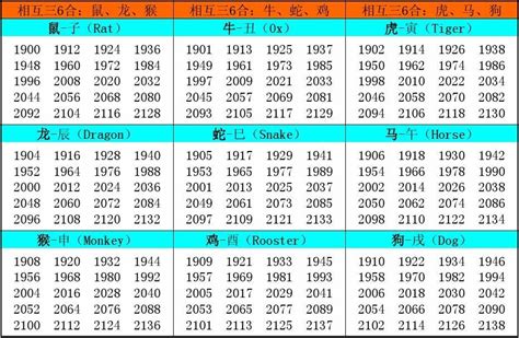 1970年 生肖|十二生肖年份对照表 十二生肖属相年份